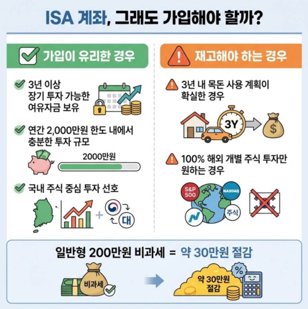 ISA 계좌 단점