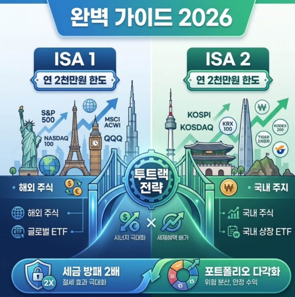ISA 계좌 2개