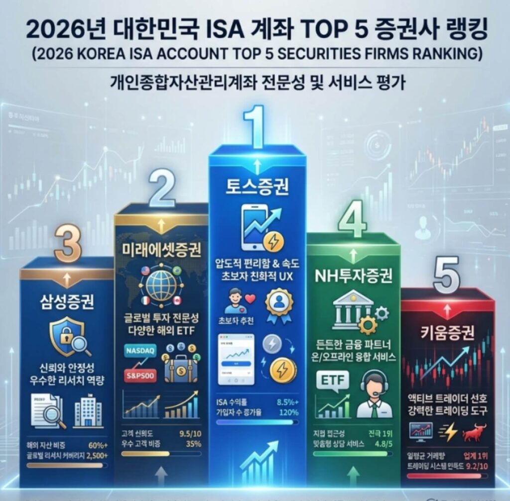 ISA 계좌 추천