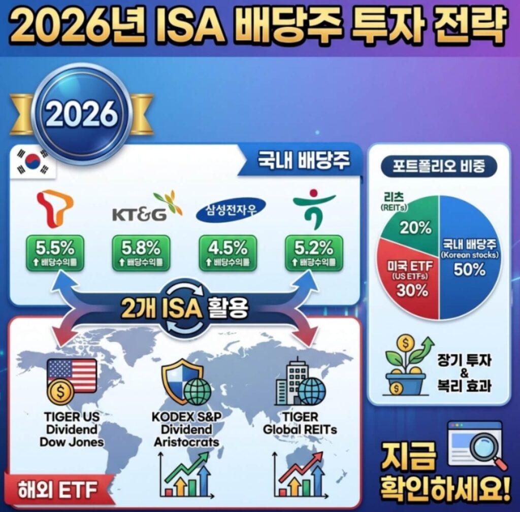 ISA 배당주 투자