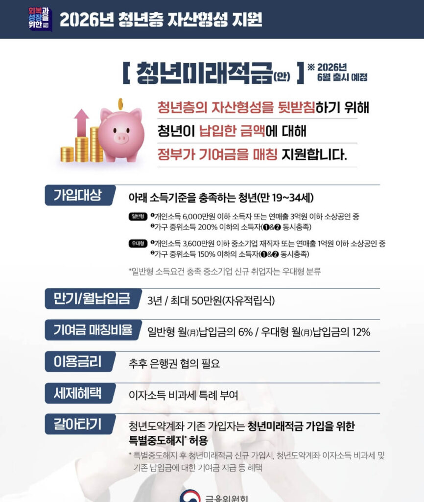 청년형 ISA vs 청년미래적금 비교