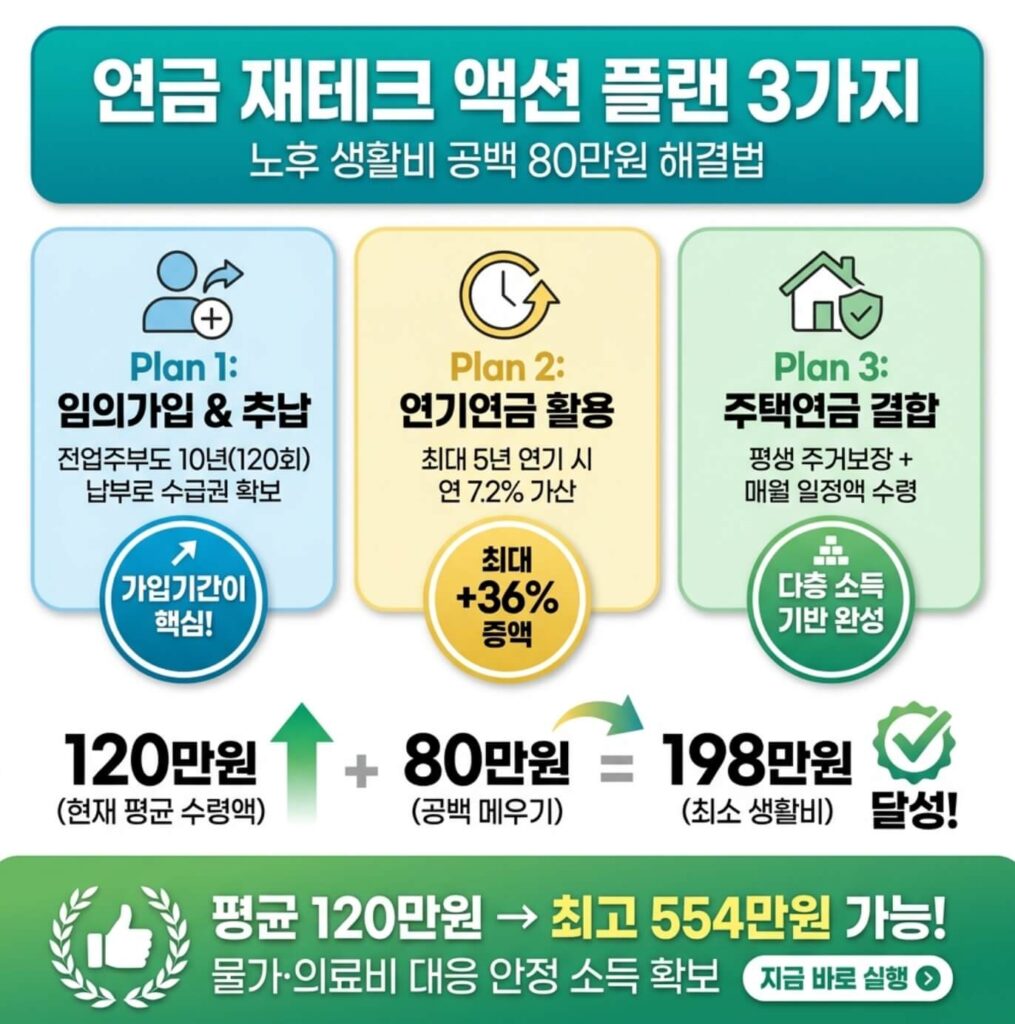 부부 국민연금 수급액