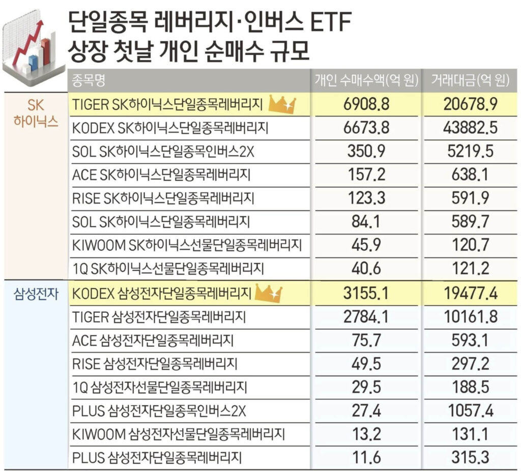 단일종목 레버리지 ETF 교육방법